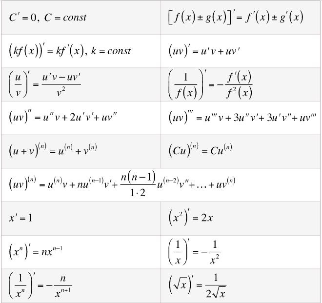 tabella derivata 1